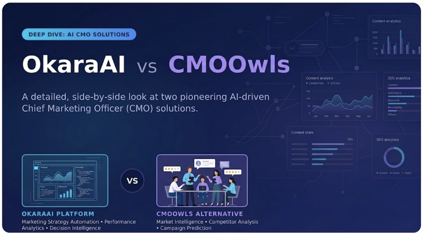 Okara.ai vs CMO Owls